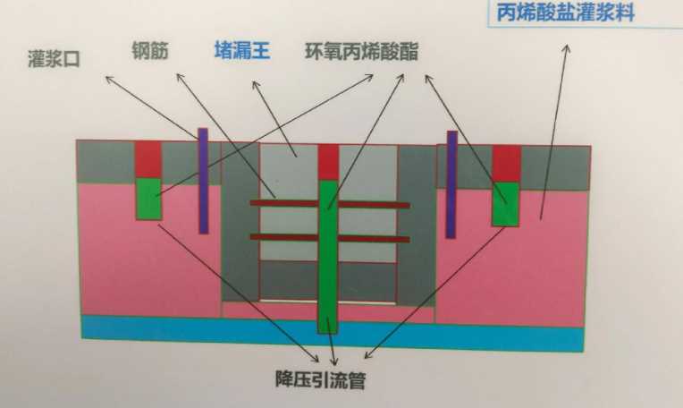 洛阳老城区防水堵漏工程设计