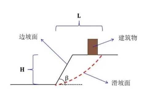 洛阳老城区边坡工程设计